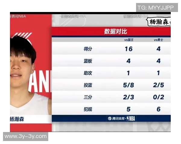 瀚森表现出色10中5贡献14分6板效率提升媒体人称机会虽少依然亮眼