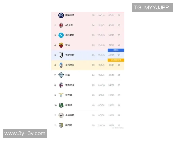 意甲最新积分榜分析米兰追赶榜首仍需努力国米迎战尤文挑战